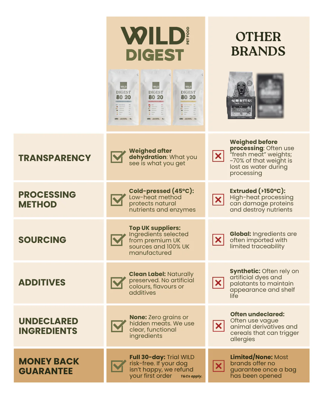 Digest 80:20 Cold-Pressed - Image 6